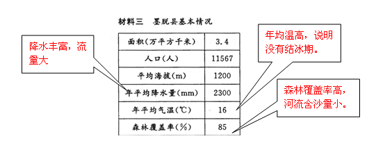 材料一 西藏波密至墨脱的公路被称为墨脱公路,该公路全长约117千米,穿越了嘎隆拉雪山和六条江河。该工程已于2010年12月 材料一 西藏波密至墨脱的公路被称为墨脱公路,该公路全长约117千米,穿越了嘎隆拉雪山和六条江河。该工程已于2010年12月