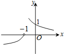 若函数f(x)=则y=f的图象可以是A. 魔方格