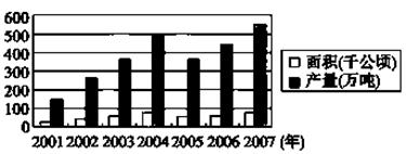 从20世纪90年代起,新疆开始大规模发展番茄种植、加工业,番茄的生产加工能力占到全国近90%,番茄酱的出口,为新疆农民增收和特色产业发展发挥了应有的作用。下图为 从20世纪90年代起,新疆开始大规模发展番茄种植、加工业,番茄的生产加工能力占到全国近90%,番茄酱的出口,为新疆农民增收和特色产业发展发挥了应有的作用。下图为