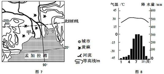 黄麻适合在湿热的气候环境中生长。收获的黄麻在水中浸沤后,才能进行初加工以获取制作麻袋、麻布、纸张等的原料。图7中甲城市为世界最 黄麻适合在湿热的气候环境中生长。收获的黄麻在水中浸沤后,才能进行初加工以获取制作麻袋、麻布、纸张等的原料。图7中甲城市为世界最