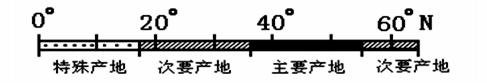 读 “苹果种植的纬度分布示意图”,回答题小题1:苹果特殊产地形成的主要因素是A.水分B.地形C.技术D.劳动力小题2:黄土高原与山东半岛苹果产区都位于“主要产地 读 “苹果种植的纬度分布示意图”,回答题小题1:苹果特殊产地形成的主要因素是A.水分B.地形C.技术D.劳动力小题2:黄土高原与山东半岛苹果产区都位于“主要产地