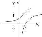 函数y=ax与y=-logax在同一坐标系中的图象只可能是