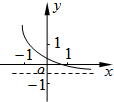 若函数f=loga的图象如图,其中a,b为常数.则函数g=ax+b的大致图象是 魔方格