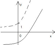 若a>1,b<-1,则函数y=ax+b的图象必不经过第 ______象限.