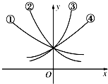 指数函数y=ax{a∈{,,2,3}}的图象如图所示,则分别对应于①②③④的a的值为 魔方格