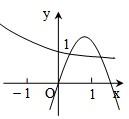 二次函数y=ax2-bx与函数y=()x的图象只可能是 魔方格