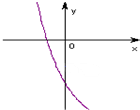 已知函数f=ax+b,.若f的图象如图所示,求a,b的值;若f的图象如图所示,求a,b的取值范围.