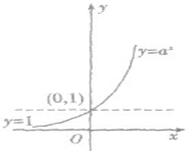 函数y=2|x|的图象是A. 函数y=2|x|的图象是A.