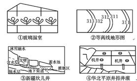 下面四幅图中,在发展农业生产时分别改造的区位因素是 ( )A.温度、地形、水源、土壤B.光照、土壤、地形、水源C.湿度、土壤、地形、水源D.通风、地形、水源、土 下面四幅图中,在发展农业生产时分别改造的区位因素是 ( )A.温度、地形、水源、土壤B.光照、土壤、地形、水源C.湿度、土壤、地形、水源D.通风、地形、水源、土