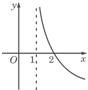 函数y=1+ax的反函数的图象大致是A. 魔方格