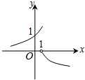 若函数f(x)=则y=f的图象可以是A. 魔方格