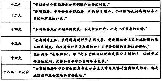 改革开放以来,中国共产党立足我国现代化建设实际,不断深化对非公有制经济性质、地位的认识:结合材料,从“探索世界与追求真理”角度 改革开放以来,中国共产党立足我国现代化建设实际,不断深化对非公有制经济性质、地位的认识:结合材料,从“探索世界与追求真理”角度