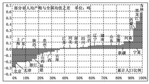 (18分)材料1:我国有13个粮食主产省区,分别是河北、河南、黑龙江、吉林、辽宁、湖北、湖南、江苏、江西、内蒙古、山东、四川、安徽,其中 (18分)材料1:我国有13个粮食主产省区,分别是河北、河南、黑龙江、吉林、辽宁、湖北、湖南、江苏、江西、内蒙古、山东、四川、安徽,其中