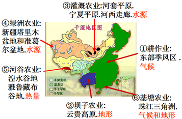 读我国某地区农业资源利用评价表(单位:%),回答题。评价类别农作物A农作物B农作物C满足程度热量满足率222216水分满足率798484土壤养分满足率84848 读我国某地区农业资源利用评价表(单位:%),回答题。评价类别农作物A农作物B农作物C满足程度热量满足率222216水分满足率798484土壤养分满足率84848