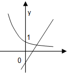 函数f=ax与g=ax-a的图象有可能是图中的 魔方格