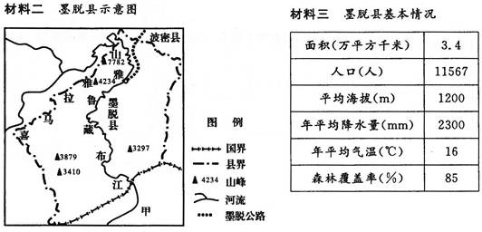 材料一 西藏波密至墨脱的公路被称为墨脱公路,该公路全长约117千米,穿越了嘎隆拉雪山和六条江河。该工程已于2010年12月 材料一 西藏波密至墨脱的公路被称为墨脱公路,该公路全长约117千米,穿越了嘎隆拉雪山和六条江河。该工程已于2010年12月