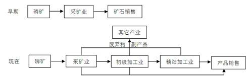 贵州省地处我国西南地区,是一个山川秀丽、气候宜人、民族众多、资源富集、发展潜力巨大的省份。左图为贵州省简图,右图为贵阳市多年平均各月降水量统计图读图及相关材料, 贵州省地处我国西南地区,是一个山川秀丽、气候宜人、民族众多、资源富集、发展潜力巨大的省份。左图为贵州省简图,右图为贵阳市多年平均各月降水量统计图读图及相关材料,