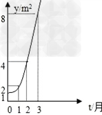 如图所示的是某池塘中的浮萍蔓延的面积与时间t的关系:y=at,有以下叙述:①这个指数函数的底数是2;②第5个月时,浮萍的面积就会超过30m2 如图所示的是某池塘中的浮萍蔓延的面积与时间t的关系:y=at,有以下叙述:①这个指数函数的底数是2;②第5个月时,浮萍的面积就会超过30m2