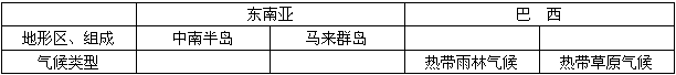 填空题: 填空题:
