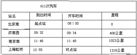 从北京南站出发至上海虹桥站,横跨北京、天津、河北、山东、安徽、江苏、上海7省市,连接“环渤海”和“长三角”两大经济区,全长1318公里,总投资2200多亿元,设 魔方格