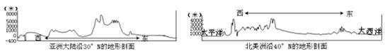 地形剖面图能够反映某一区域地势高低起伏的状况。读下图,回答下列问题。小题1:关于亚洲地势的叙述,正确的是A.中部地势较低B.四周地势高耸C.中部地势高耸D.东、 地形剖面图能够反映某一区域地势高低起伏的状况。读下图,回答下列问题。小题1:关于亚洲地势的叙述,正确的是A.中部地势较低B.四周地势高耸C.中部地势高耸D.东、
