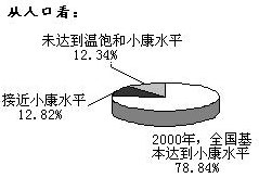 这幅图告诉我们①我国尚未进入小康社会②我国已总体上达到小康水平③我国还有部分人口没有解决温饱问题,各地区之间发展很不平衡④我国的小康是低水平、不全面、发展不平衡 这幅图告诉我们①我国尚未进入小康社会②我国已总体上达到小康水平③我国还有部分人口没有解决温饱问题,各地区之间发展很不平衡④我国的小康是低水平、不全面、发展不平衡