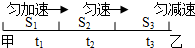 一辆汽车沿平直公路从甲站开往乙站,起动加速度为2m/s2,加速行驶5秒,后匀速行驶2分钟,然后刹车,滑行50m,正好到达乙站.求汽车从甲站到乙站的平均速度? 魔方格