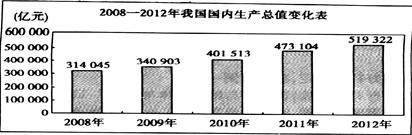 材料一注:然而,在经济发展过程中,很多地方却普遍存在这样的现象:贫富差距继续拉大,河流污染不断恶化,社会风气江河日下,百姓生存压力快要“爆炸”……材料二:10月 材料一注:然而,在经济发展过程中,很多地方却普遍存在这样的现象:贫富差距继续拉大,河流污染不断恶化,社会风气江河日下,百姓生存压力快要“爆炸”……材料二:10月