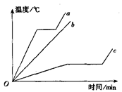 .如图B2-3中,a、b、c三条图线表示三种质量相等的固体同时同等条件下加热时的熔化图像,由图可知A.a、b、c肯定都是晶体B.a、b、c的熔点相同C.c比 .如图B2-3中,a、b、c三条图线表示三种质量相等的固体同时同等条件下加热时的熔化图像,由图可知A.a、b、c肯定都是晶体B.a、b、c的熔点相同C.c比