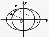 椭圆x2a2+y2b2=1(a>b>0)的一个焦点为F1,若椭圆上存在一个点P,满足以椭圆 椭圆x2a2+y2b2=1(a>b>0)的一个焦点为F1,若椭圆上存在一个点P,满足以椭圆
