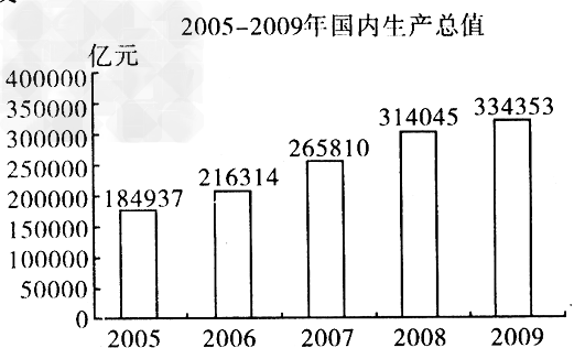 2月26日中国经济网讯:各地经济数据公布,全国26省市去年GDP增速超10%,总量超万亿省份共14个,广东、江苏、山东超3万亿蝉联前三,安徽新晋入榜 2月26日中国经济网讯:各地经济数据公布,全国26省市去年GDP增速超10%,总量超万亿省份共14个,广东、江苏、山东超3万亿蝉联前三,安徽新晋入榜