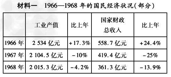 下列是“文化大革命”期间国民经济状况统计表:请回答:材料一说明了什么问题?造成这种现象的原因是什么?_____________________ 下列是“文化大革命”期间国民经济状况统计表:请回答:材料一说明了什么问题?造成这种现象的原因是什么?_____________________