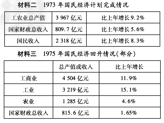 下列是“文化大革命”期间国民经济状况统计表:请回答:材料一说明了什么问题?造成这种现象的原因是什么?_____________________ 下列是“文化大革命”期间国民经济状况统计表:请回答:材料一说明了什么问题?造成这种现象的原因是什么?_____________________
