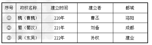 看图并回答:列举上图中三个政权的名称,建立时间、建立者及都城。序号政权名称建立时间建立 看图并回答:列举上图中三个政权的名称,建立时间、建立者及都城。序号政权名称建立时间建立