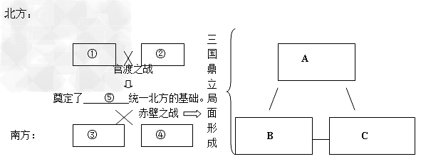 我国古代有一种器皿称之为“鼎”,一般来说,“鼎”有三足。我国历史上曾出现三国分立的局面,被形象地称为“三国鼎立”。请你完成下列有关“三国鼎立”的几个 我国古代有一种器皿称之为“鼎”,一般来说,“鼎”有三足。我国历史上曾出现三国分立的局面,被形象地称为“三国鼎立”。请你完成下列有关“三国鼎立”的几个