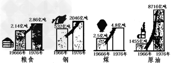 材料一:按平常年景发展速度估计,这十年我国经济损失约5000亿元。材料二:1966—1976年主要 材料一:按平常年景发展速度估计,这十年我国经济损失约5000亿元。材料二:1966—1976年主要