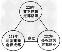 结合本课三国鼎立形成的知识点以及三国的地理方位,精心设计一幅知识网络图或简易地图,要美观易懂。______________________________ 结合本课三国鼎立形成的知识点以及三国的地理方位,精心设计一幅知识网络图或简易地图,要美观易懂。______________________________