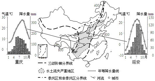 读“中国水土流失严重地区的分布”图及延安、重庆的气候统计图,回答问题。从季风区和非季风区来看,我国水土流失严重的地区多分布在_____区。从地势三级 读“中国水土流失严重地区的分布”图及延安、重庆的气候统计图,回答问题。从季风区和非季风区来看,我国水土流失严重的地区多分布在_____区。从地势三级
