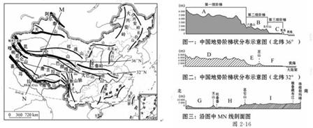 读图,完成下列问题。写出36°N纬线穿过的地形区名称:A__________,B__________,C__________写出32°N纬 读图,完成下列问题。写出36°N纬线穿过的地形区名称:A__________,B__________,C__________写出32°N纬
