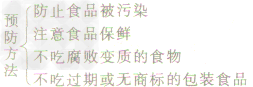 试题:七年级生物考点:合理营养和食品安全 试题:七年级生物考点:合理营养和食品安全