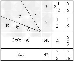 九年级数学考点:写代数式 九年级数学考点:写代数式
