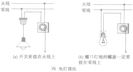 试题:物理考点:家庭电路的连接 试题:物理考点:家庭电路的连接