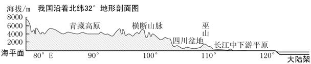 读图,完成各小题。小题1:有关我国地形的说法,正确的是A.我国地形复杂多样,山区面积广大B.我国地形类型单一,以平原为主C.地势东高西低,呈阶梯状分布D.地 读图,完成各小题。小题1:有关我国地形的说法,正确的是A.我国地形复杂多样,山区面积广大B.我国地形类型单一,以平原为主C.地势东高西低,呈阶梯状分布D.地