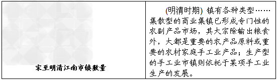 我国东部地区的发展对历史、现实产生了重大影响,在我国政治、经济生活中占有重要地位。材料一 根据材料一, 我国东部地区的发展对历史、现实产生了重大影响,在我国政治、经济生活中占有重要地位。材料一 根据材料一,