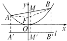 如图,AB为抛物线y=x2上的动弦,且|AB|=a(a为常数且a≥1),求弦AB的中点M与 如图,AB为抛物线y=x2上的动弦,且|AB|=a(a为常数且a≥1),求弦AB的中点M与