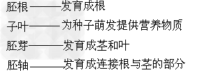 试题:生物考点:种子植物的结构和功能 试题:生物考点:种子植物的结构和功能