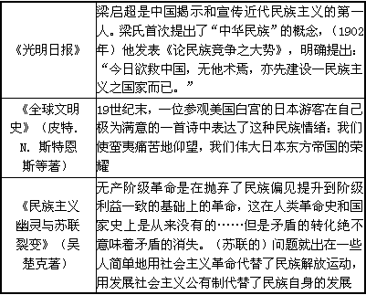 民族主义是一个历史性的概念。近现代民族主义不断发展,逐渐形成一种完整的思想体系。据材料 民族主义是一个历史性的概念。近现代民族主义不断发展,逐渐形成一种完整的思想体系。据材料