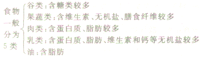 试题:七年级生物考点:合理营养和食品安全 试题:七年级生物考点:合理营养和食品安全