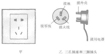 试题:物理考点:家庭电路的连接 试题:物理考点:家庭电路的连接