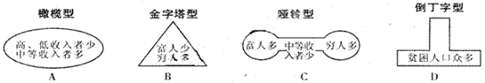 近年来,党和政府采取一系列措施,努力确保人民群众共享经济繁荣成果。下列收入分配格局中,能体现这一方向的是 近年来,党和政府采取一系列措施,努力确保人民群众共享经济繁荣成果。下列收入分配格局中,能体现这一方向的是